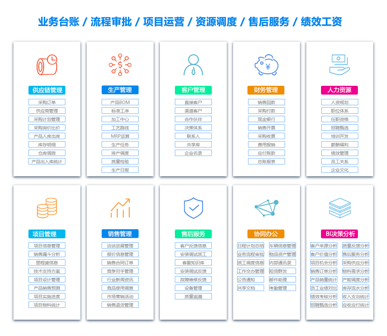 廊坊人事管理系统